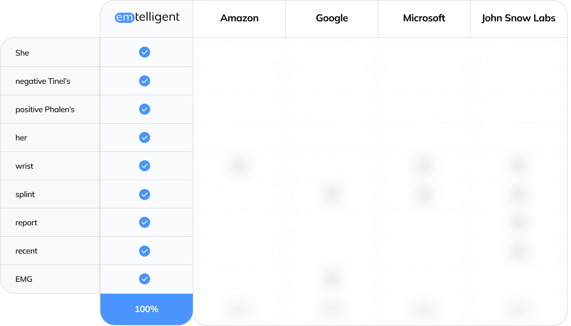 Accuracy Comparison Table