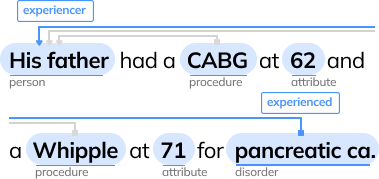 Uncertainty Detection example