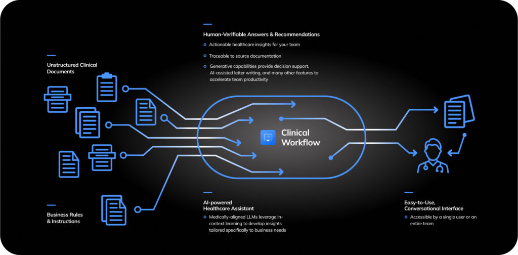 emtelligent unveils AI-powered workflow solution for clinical review image