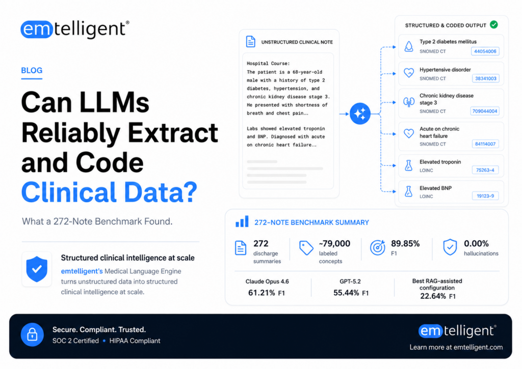 Can LLMs Reliably Extract and Code Clinical Data? What a 272-Note Benchmark Found image